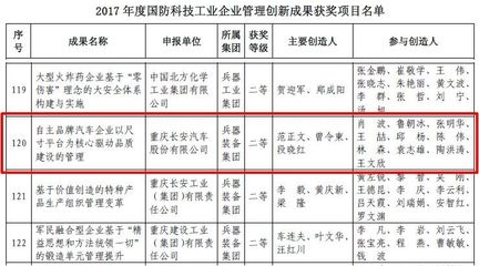 领跑新时代 渝北工厂以品牌管理荣获国防科技工业企业管理创新成果二等奖