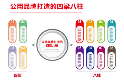 “农业品牌建设专题培训班”第一期在西昌圆满落幕，赋能川渝品牌管理新路径