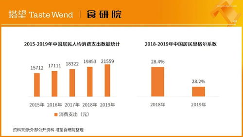 解读100个食品品牌丨王小卤 4年10亿爆品破局，品牌管理如何炼成？