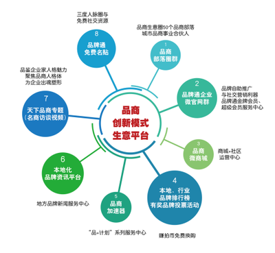 互联网线上与线下融合 概念、趋势与品牌管理的新机遇